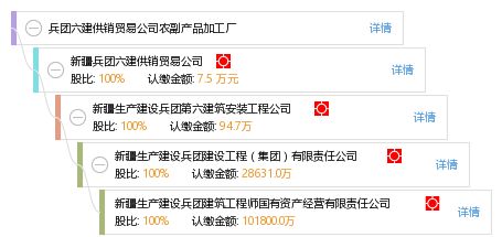 兵團(tuán)六建供銷(xiāo)貿(mào)易公司農(nóng)副產(chǎn)品加工廠(chǎng) 網(wǎng)上貿(mào)易代理的創(chuàng)新發(fā)展之路