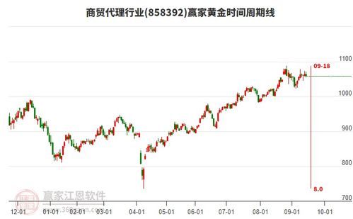 商貿(mào)代理板塊多空博弈激烈，網(wǎng)上貿(mào)易代理迎來(lái)變局